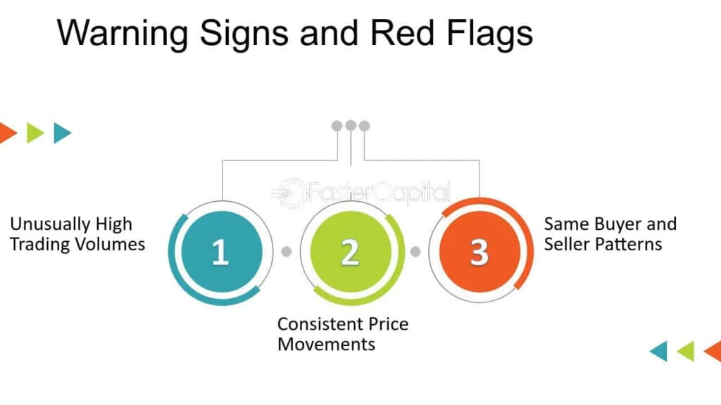 Signs of Wash Trading