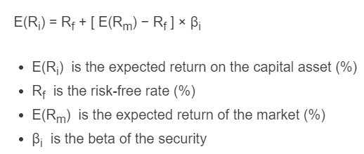 CAPM formula
