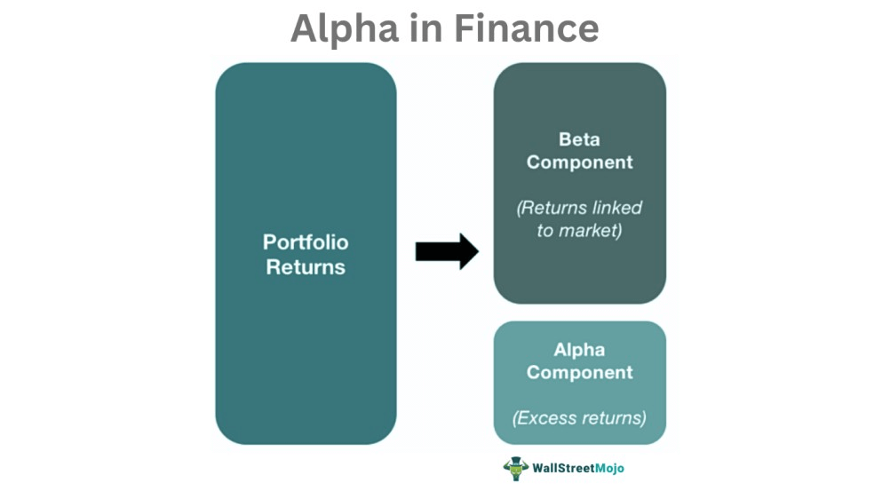 Beta and Alpha meaning in finance