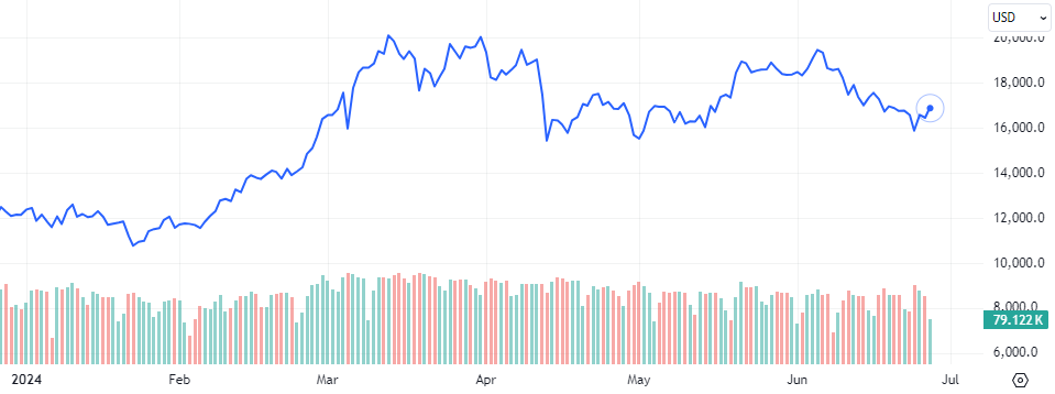 Top 10 Crypto 2024 Price Chart