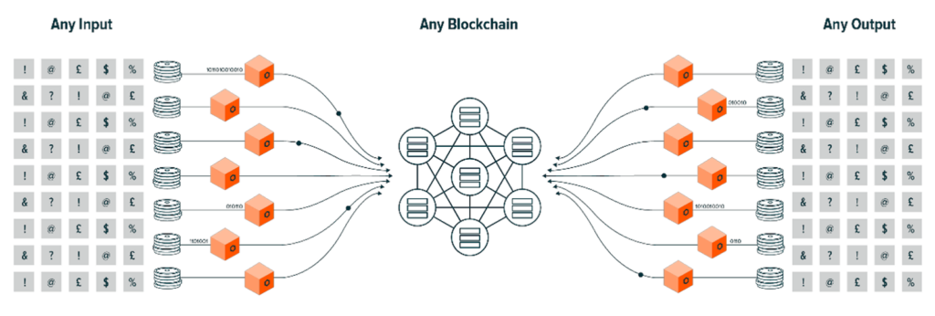 Data Journey On Chainlink