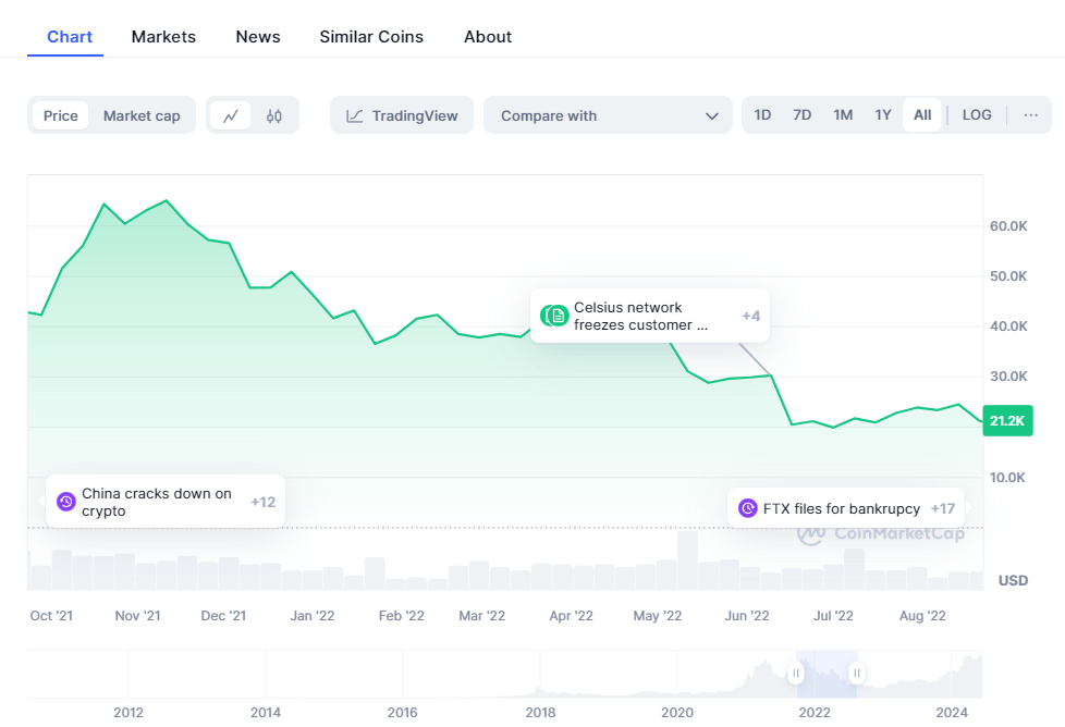 Examples of black swan events in crypto
