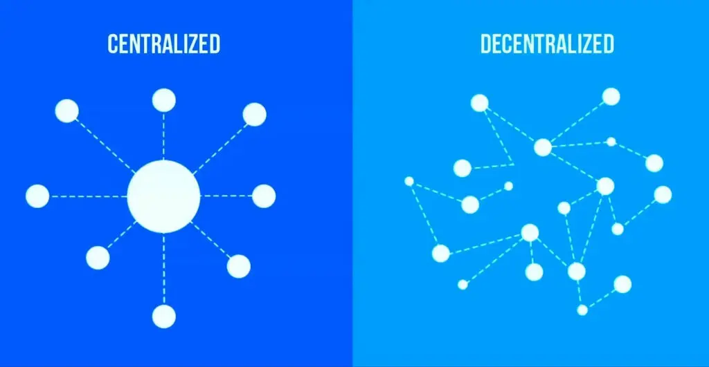Centralized VS Decentralized Network Structure